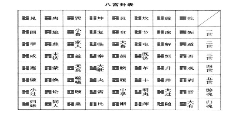 周易手机排盘系统(周易八宫六十四卦的由来)