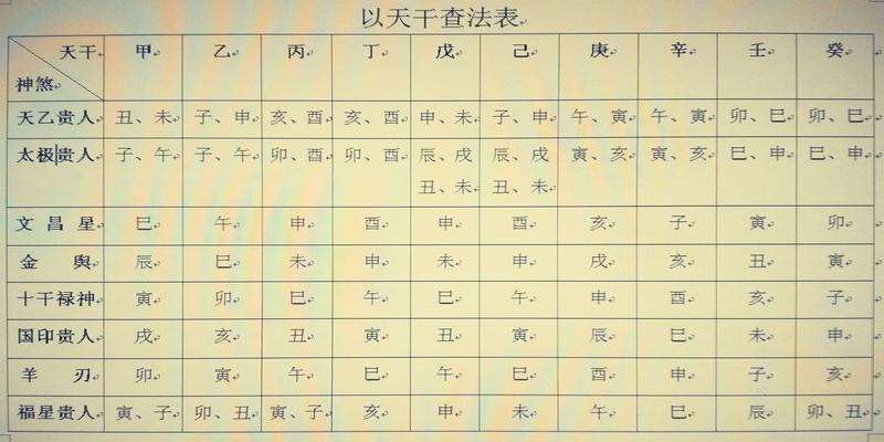 命理八字排盘(再谈八字排盘实例详解)