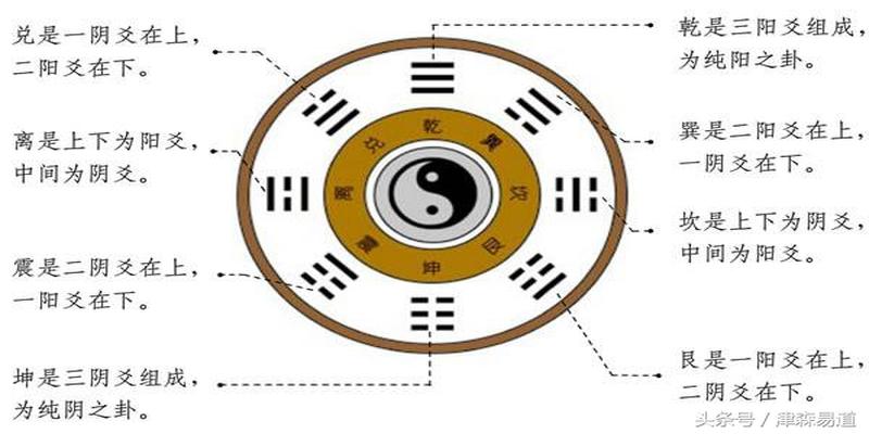 父母空亡是什么意思(婚姻占空亡是什么意思)