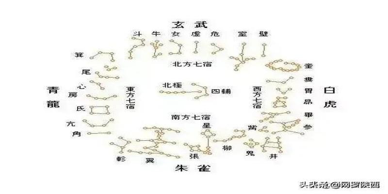 副星在八字里的作用(八字入门的十六个基础)