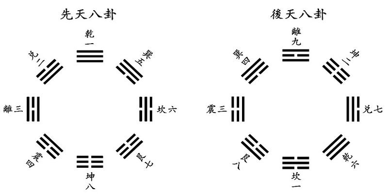八卦西北方向代表什么(西北方对应八卦中的哪一位)