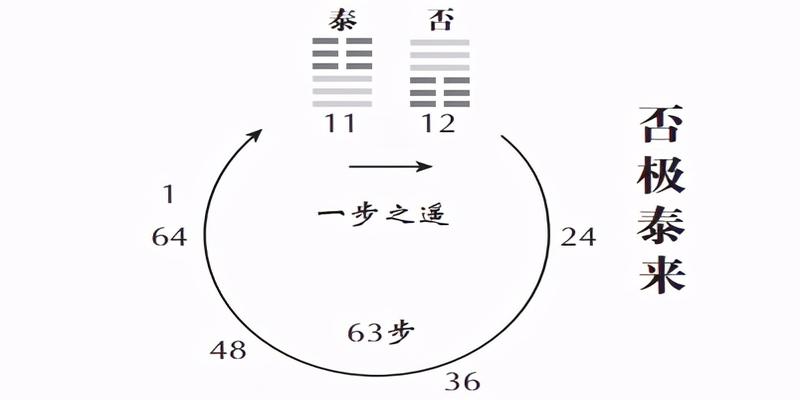 易经中的家庭教育 如何做好父母(父亲教育孩子的时候母亲应该怎么做)
