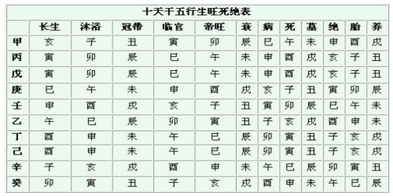 八字身弱的女人(八字身弱身旺及行运喜忌精解)