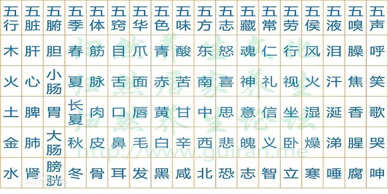 天干地支方位五行口诀(原来五行也分颜色与数字)