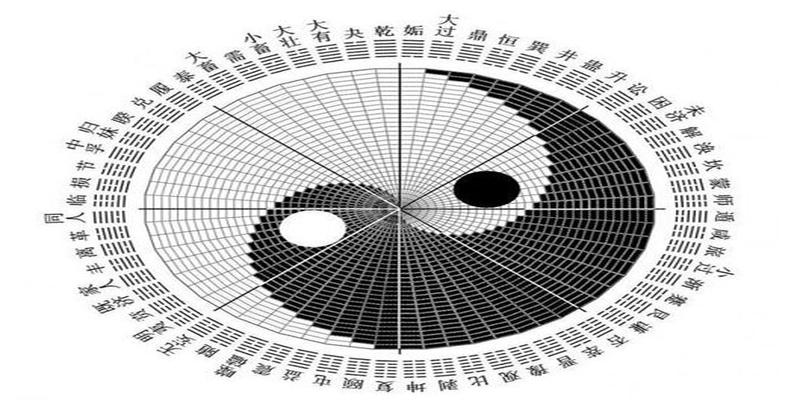 天干地支方位五行口诀(原来五行也分颜色与数字)