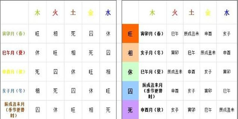 农历算命生辰八字时辰(八字确定时辰)