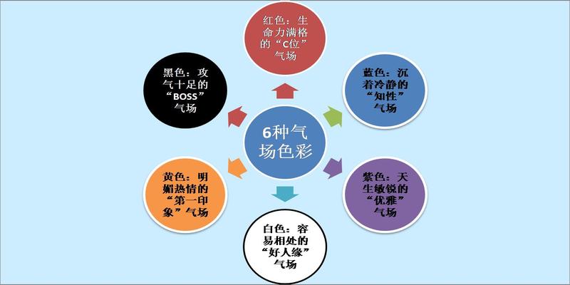 吕后八字命理分析(从吕雉到李清照19种人生)