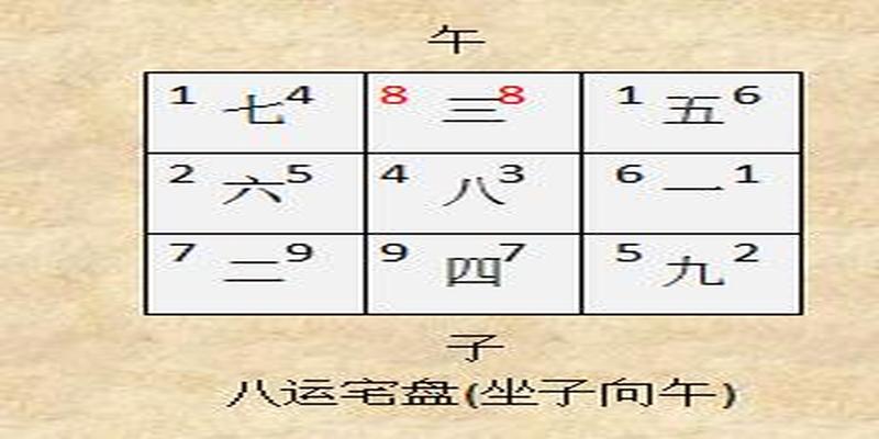 九星阳宅风水布局表(家宅运指什么)