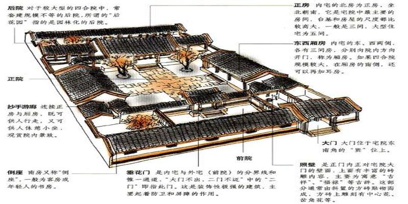 坤宅的最佳风水布局图(阳宅风水古法内六事布局方法)