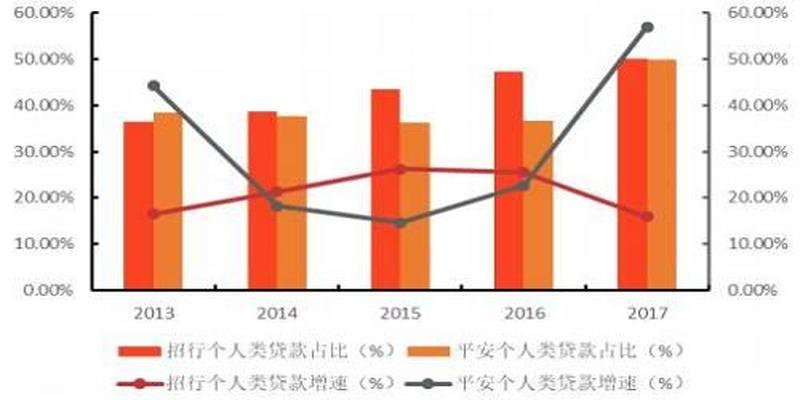 招商银行零售业务发展现状(招商银行零售业务特色)