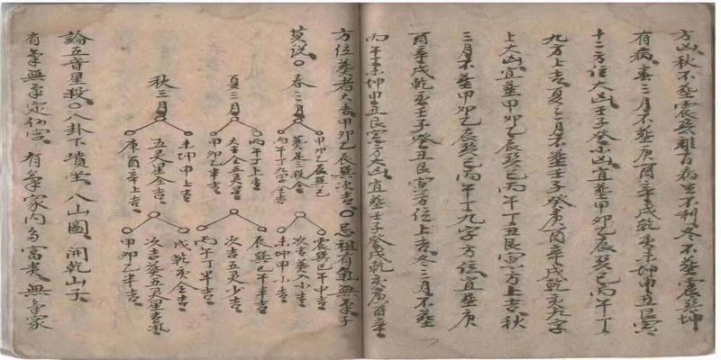 四季煞的方位怎么算(清代風水名師精錄)
