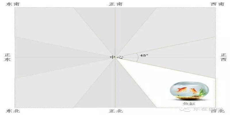 楼房最东边的东户风水(东户大门朝西是什么风水)
