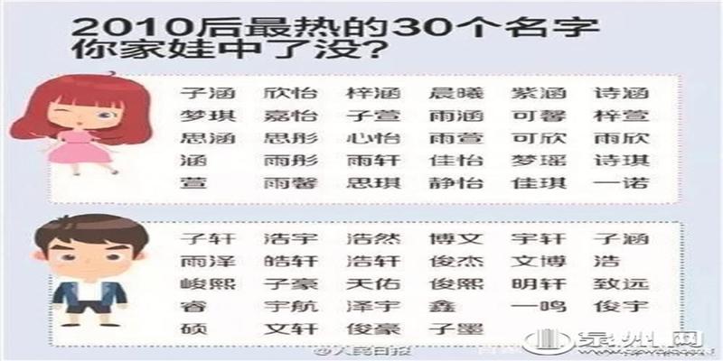 大家都用什么软件给宝宝起名(起名取名大全软件下载)