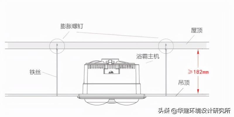 厕所朝向风水禁忌(浴霸的安装位置设计指引)