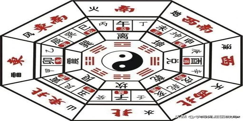 周易八卦包括(周易基础知识之太极八卦)