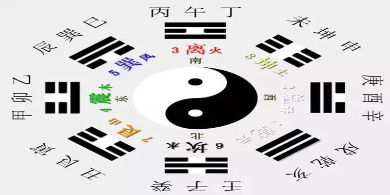 八字看房产运(哪个方位适合你)