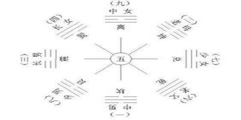 六爻高层次取象技巧(梅花易数起卦七法之第五法)