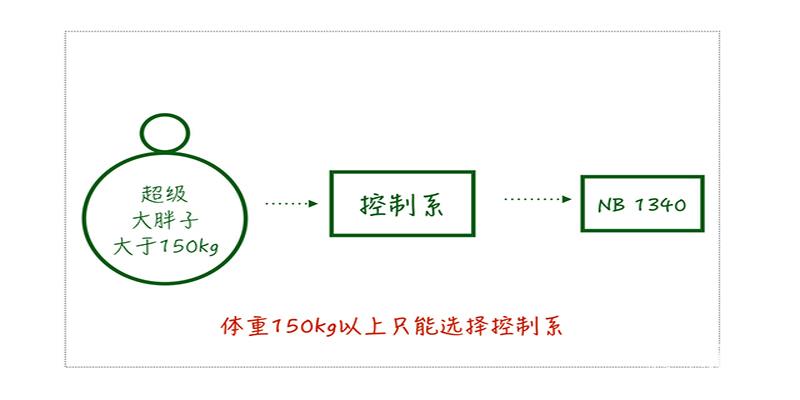 皮鞋足弓支撑(平足弓穿什么跑鞋)