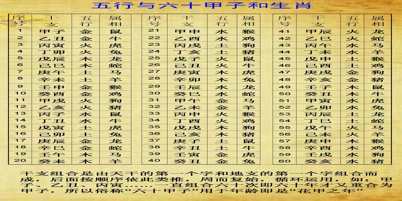 查生辰八字五行缺什么(你知道自己生辰八字里五行缺啥吗)