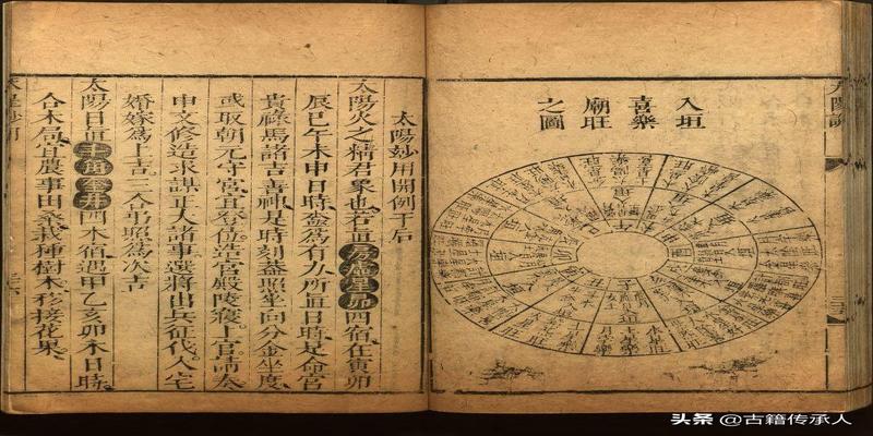 天星风水书籍(风水地理古籍)