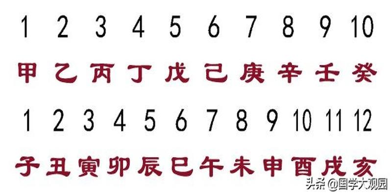 周易数字五行(五行阴阳代表的数字)