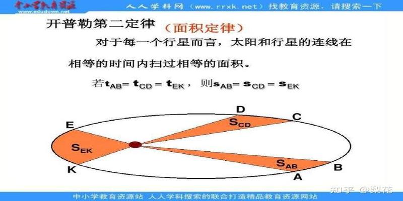 邵子易数和梅花易数(时空中的秘密3)