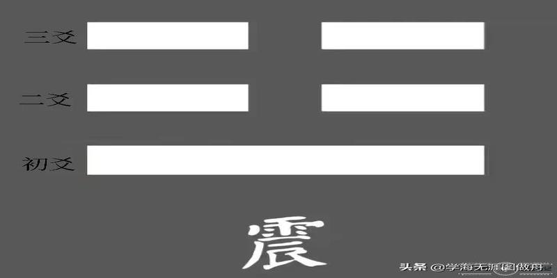 周易八卦包括(周易基础知识之太极八卦)