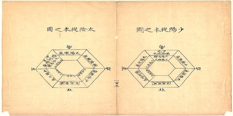 风水古籍书书店(风水类古籍清末钞本)