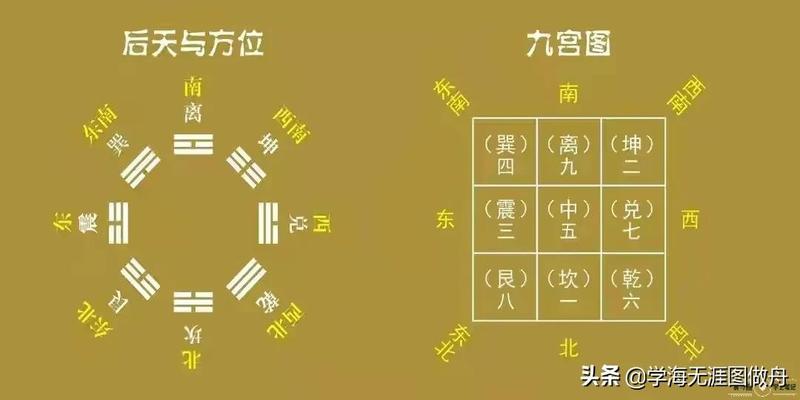 周易八卦包括(周易基础知识之太极八卦)