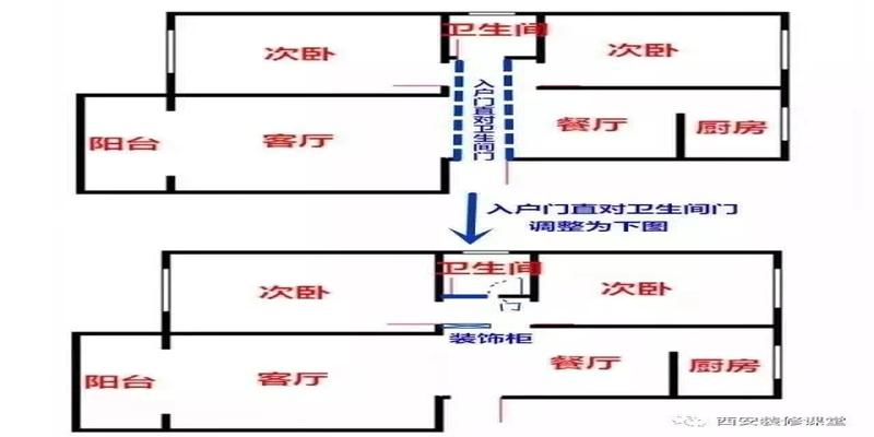 大门对厨房门风水有什么讲究(入户对卫生间)