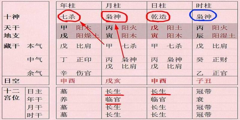 八字双龙之命女(八字先看月令)