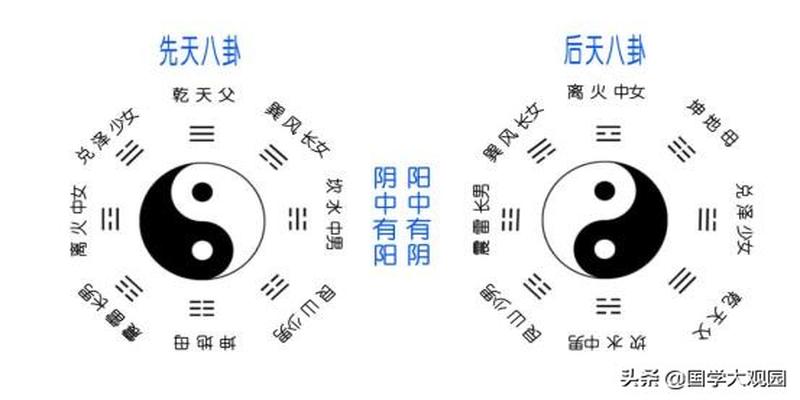 周易数字五行(五行阴阳代表的数字)