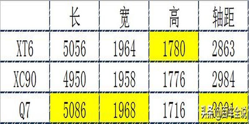 凯迪拉克xts六方位介绍(6座的凯迪拉克)