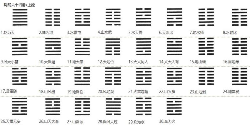 罢了罢了杀了那算卦的(学易经能算卦吗)