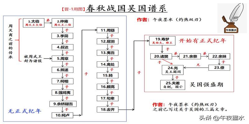 翼城哪里算卦算得好(因“儿戏”立国的晋国及初期的嫡庶之争)