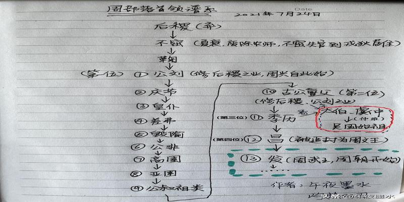 翼城哪里算卦算得好(因“儿戏”立国的晋国及初期的嫡庶之争)