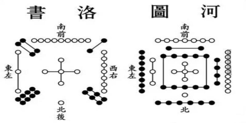 说数字算卦准吗(神奇的6和9)