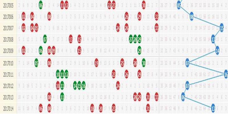 诸葛亮会算卦吗(孔明化身双色球专家)