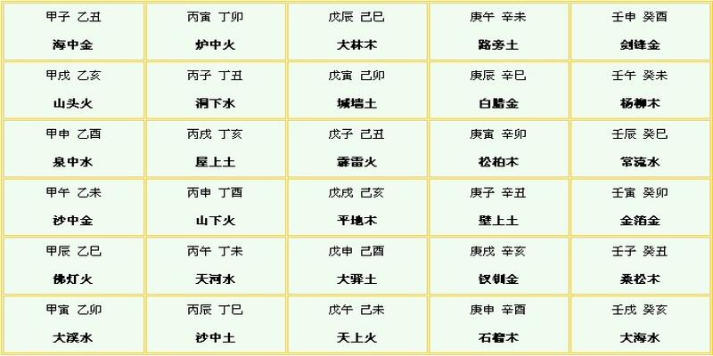 八字无用神的人特点(不知道生辰八字怎么算)