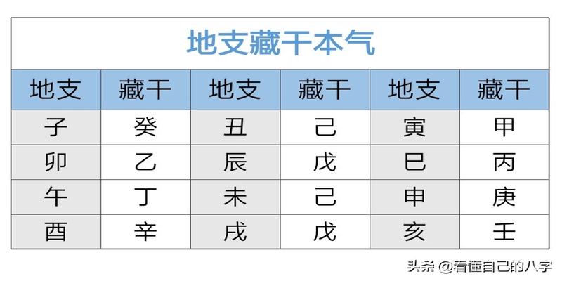 八字旺衰怎么看(如何分析八字之八字的旺衰)