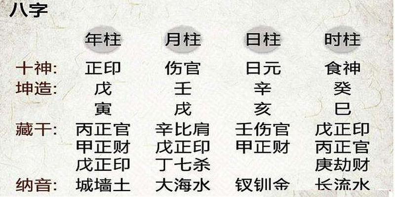 八字有2个偏印的人(什么样的八字最容易金榜题名)