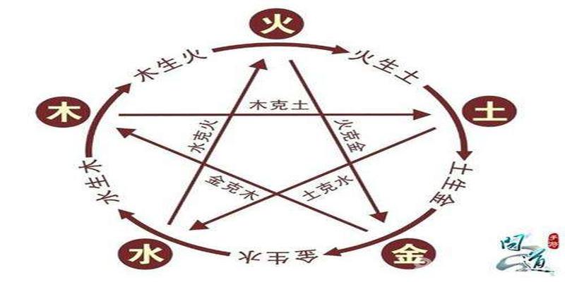 八字有壬癸水相逢(八字命理知识之)