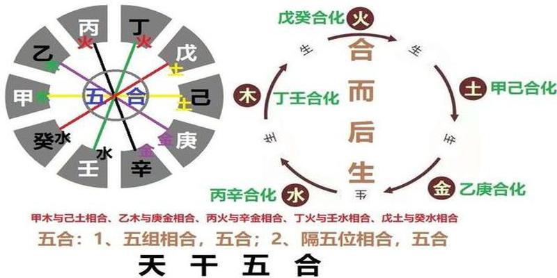 八字有子午卯三地支(根据出生时间正确地排出人生八字)