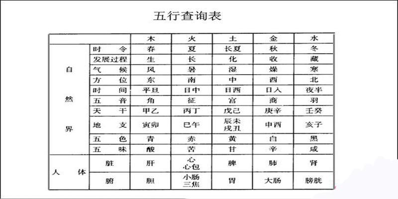 八字有子午卯三地支(根据出生时间正确地排出人生八字)