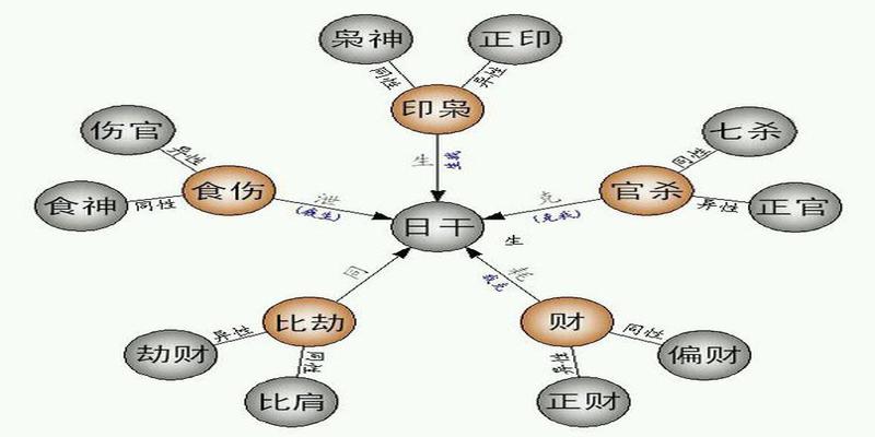 八字有枭神夺食这辈子算完了(八字命理灾祸的标志)