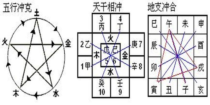 八字暗合有哪些(易学基础天干地支的合化)