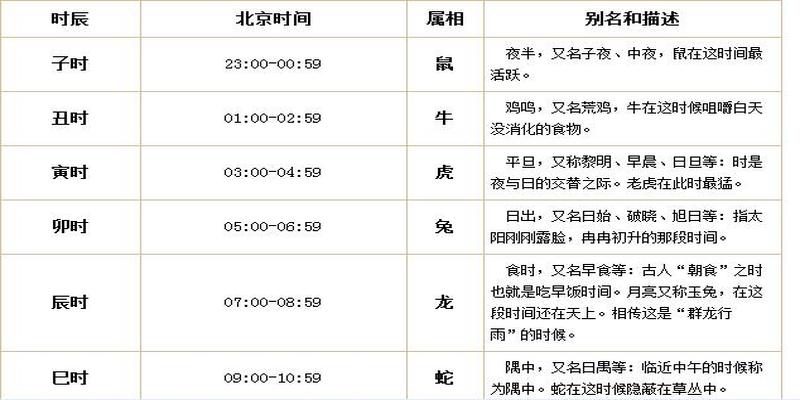 八字甲乙丙丁全(每人都有一个八字)