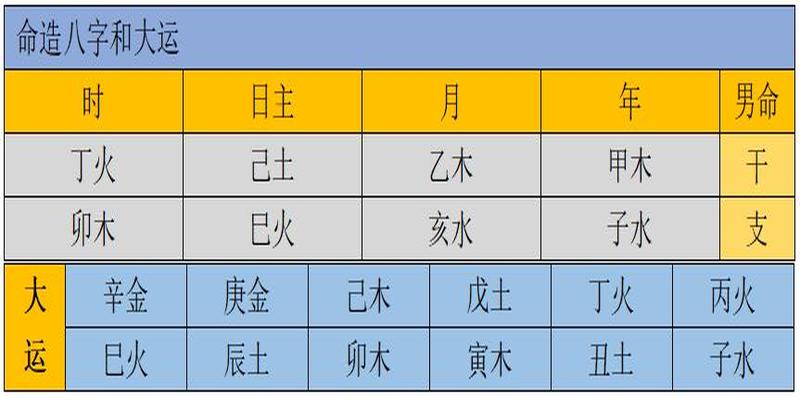 八字甲子是什么意思(生辰八字实例分析)