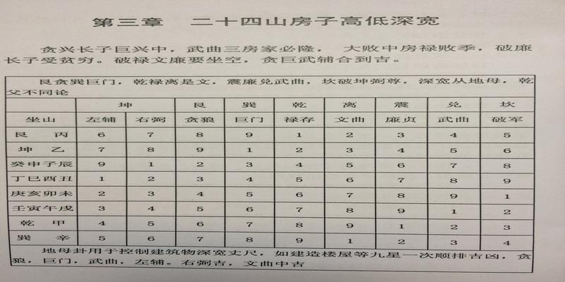 八字看房子大小(第三章八字风水择日初级篇二十四山房子高低深宽)