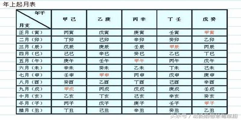 八字没有空亡而流年遇到空亡(算命先生是不会给你讲的)